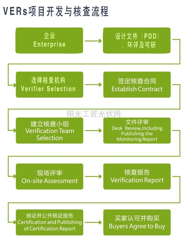 【小陈论光伏】全民“碳交易”,共创低碳生活2.0,为时不远?