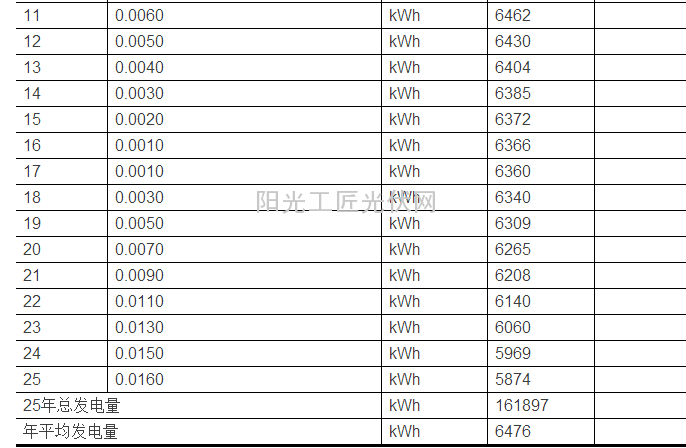 陕北地区家庭<a href=