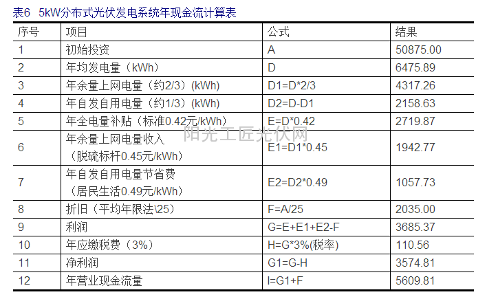 陕北地区家庭<a href=