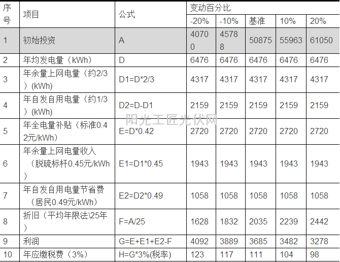 陕北地区家庭<a href=
