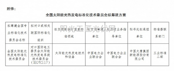 【重磅】国家标准化管理委员会：关于对拟筹建的全国太阳能光热发电标准化技术委员会进行公示的通知