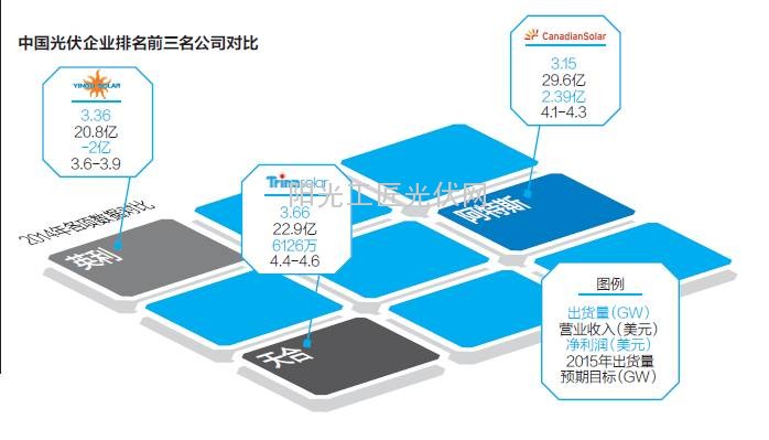 瞿晓铧——阿特斯不做“行业老大”