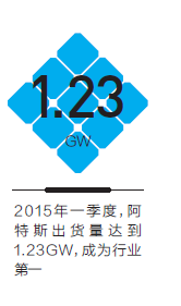 瞿晓铧——阿特斯不做“行业老大”