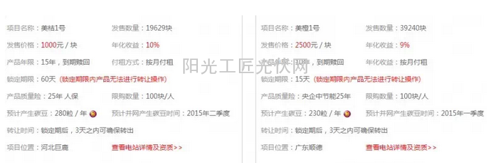 绿能宝主要产品为美桔系列租金收益类产品