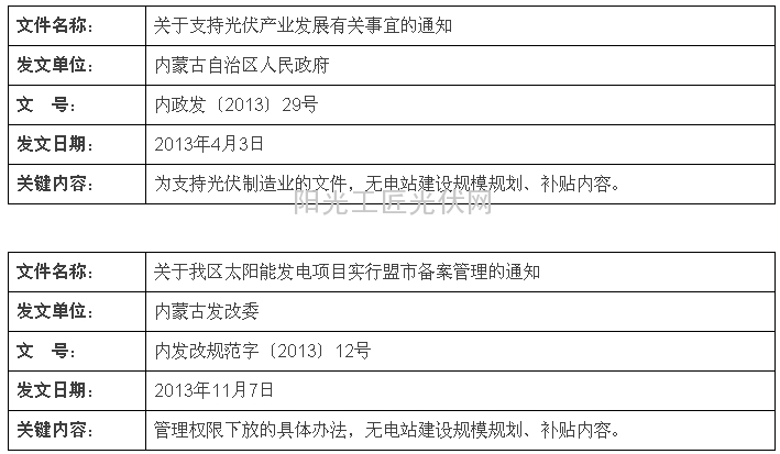内蒙古自治区的光伏政策