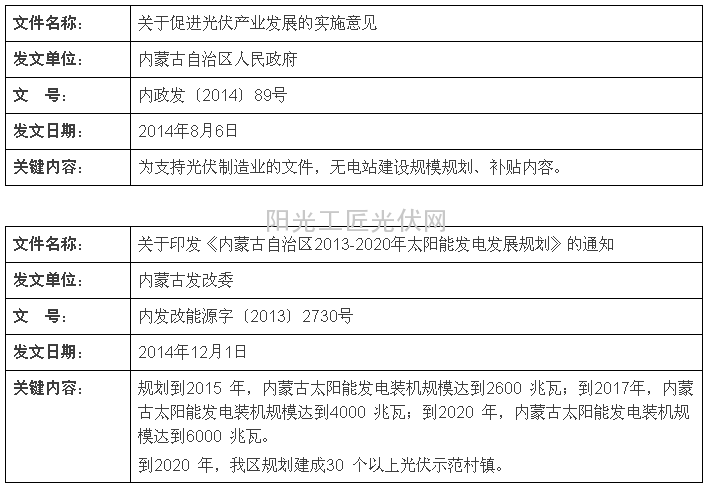 内蒙古自治区的光伏政策