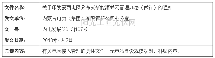 内蒙古自治区的光伏政策
