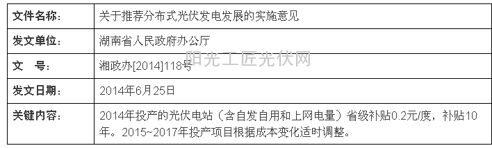 湖南省的光伏政策