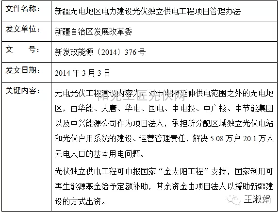 新疆省光伏政策