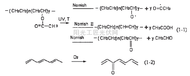 图1 EVA自身降解机理反应式