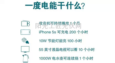 一度电能干什么?