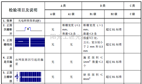 电池片分档标准明细1