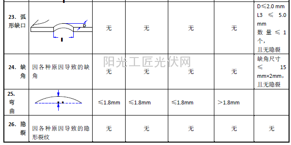 电池片分档标准明细6