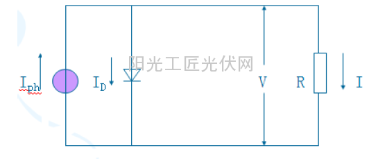 图4-3太阳能电池理想等效电路