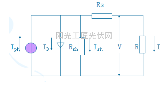图4-4太阳能电池实际等效电路