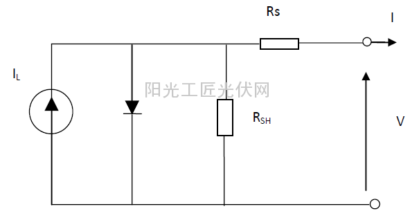 太阳能电池电路中的串并联电阻