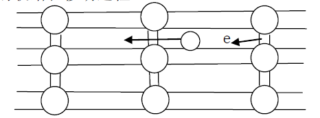 单晶硅晶格中价带上的电子示意图