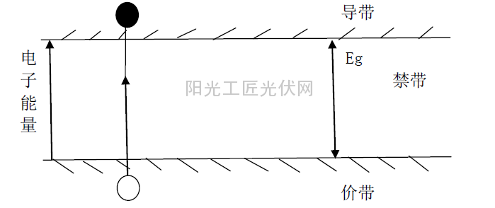 电子在费米能级中的示意图