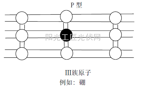 单晶硅掺杂后成为P型示意图