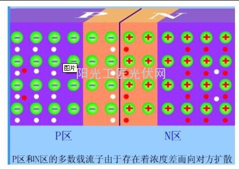 多子的扩散运动