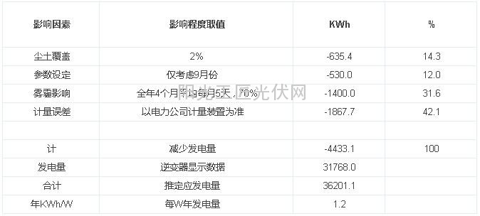 关于30.6KWp<a href=