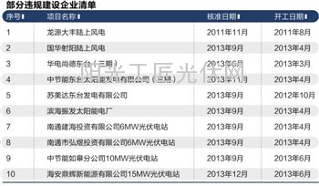 “未批先建”违规遭能源局通报警告 光伏企业要小心了