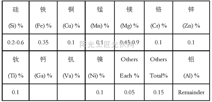 铝边框所承担的各种载荷情况