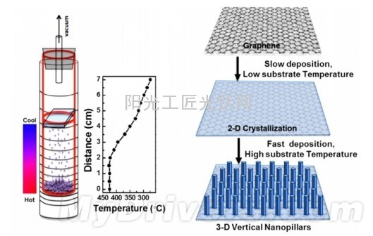 新突破!有机太阳能电池效率暴增32%