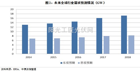 2014年上半年光伏行业发展状况1