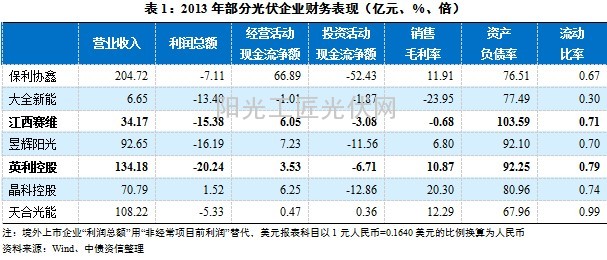 014年上半年光伏行业发展状况（图）3