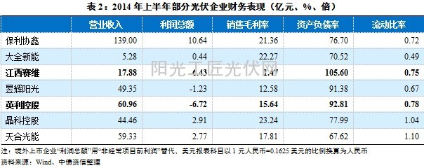 014年上半年光伏行业发展状况（图）4
