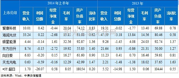 014年上半年光伏行业发展状况（图）5