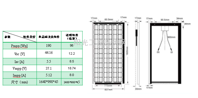 光伏组件参数