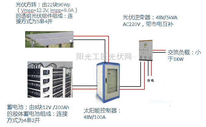 交流负载独立发电系统