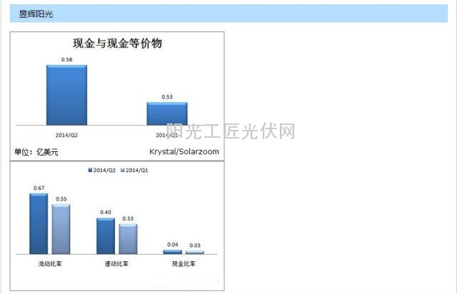 天合光能、晶科、晶澳、韩华等各家财务数据对比,用图来说话