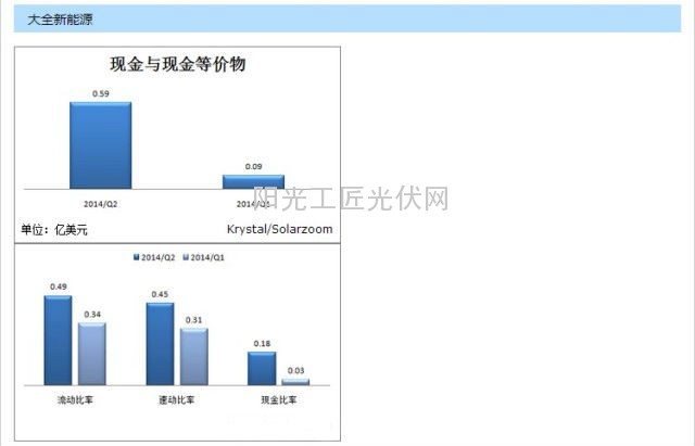 天合光能、晶科、晶澳、韩华等各家财务数据对比,用图来说话
