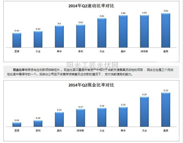天合光能、晶科、晶澳、韩华等各家财务数据对比,用图来说话