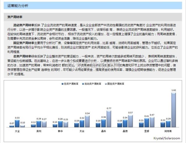 天合光能、晶科、晶澳、韩华等各家财务数据对比,用图来说话