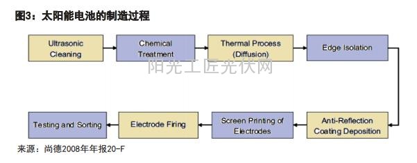 尚德:在亚利桑那的阳光中落败