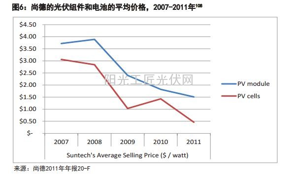 尚德:在亚利桑那的阳光中落败