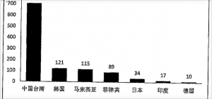 关键数据解读2014中国光伏上半年发展势态