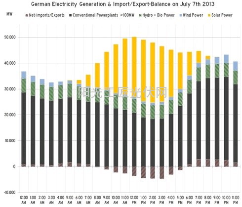 激辩德国光伏:祸兮,福兮?