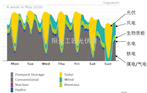 激辩德国光伏:祸兮,福兮?