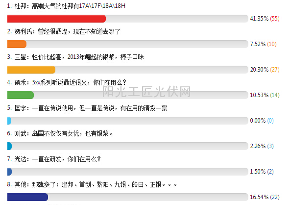 正银圈子里的神奇事儿 不服来辩!