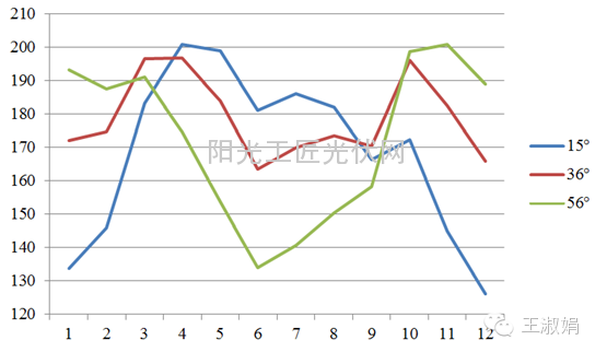 【独家】浅谈各种类型的支架5