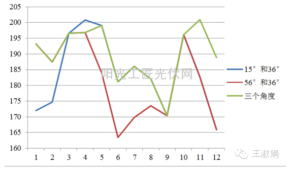 【独家】浅谈各种类型的支架6