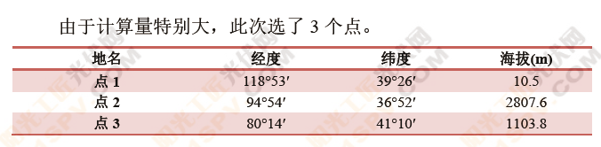 【独家】光伏阵列方位角的选择2