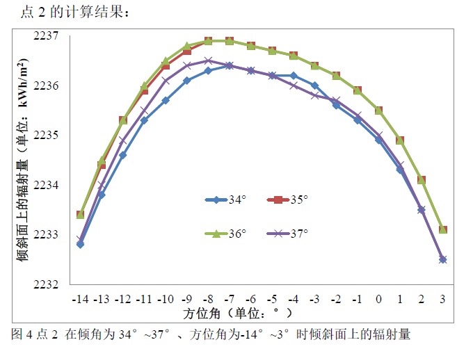 【独家】光伏阵列方位角的选择5