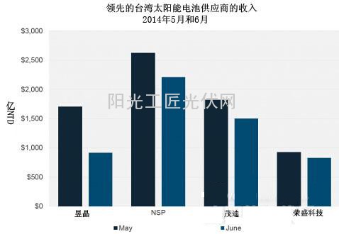 6趋势解读中美贸易案对光伏市场的影响1