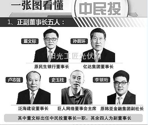 一张图看懂“中民投”1